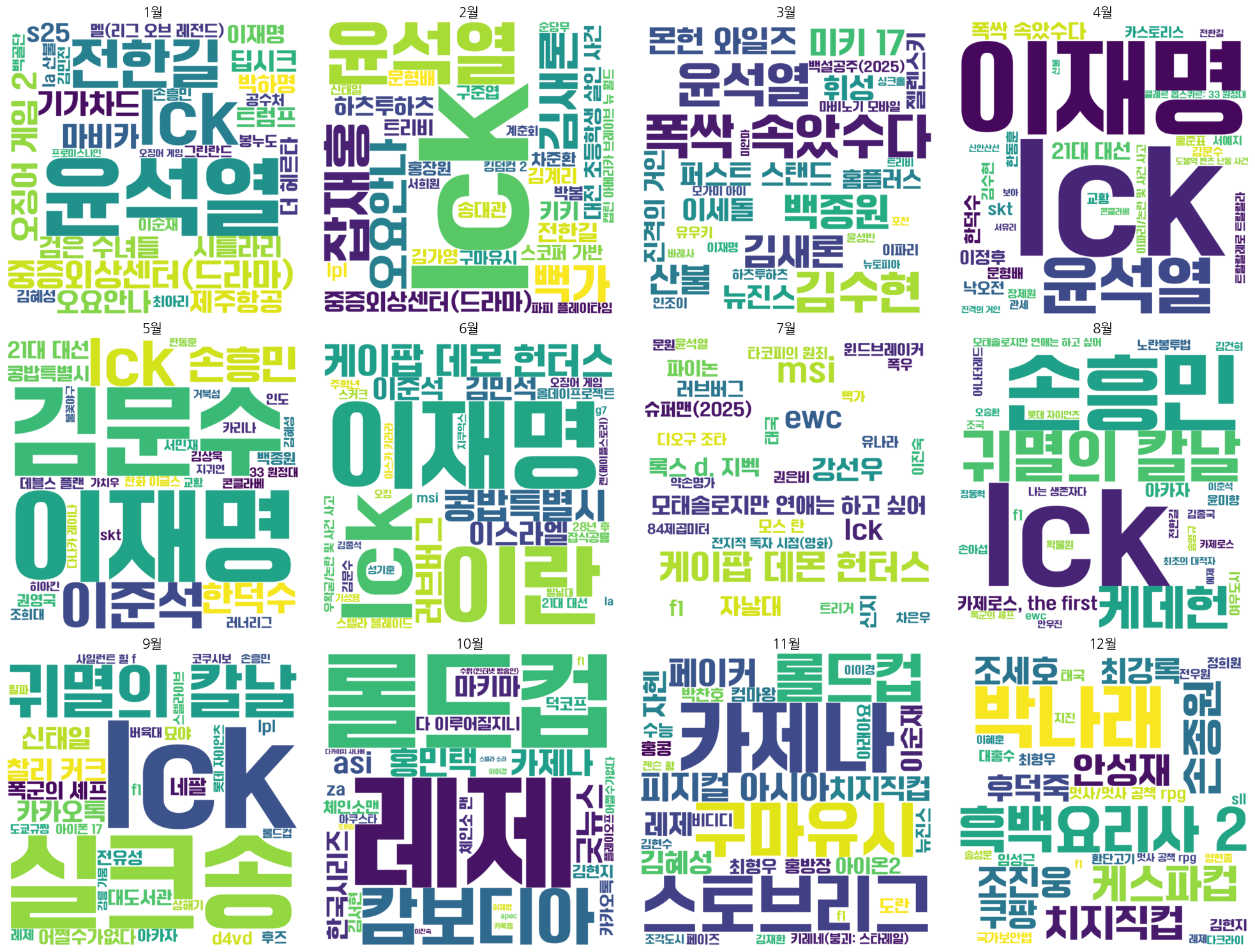 wordcloud